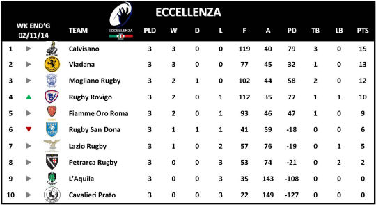 Eccellenza Week 3